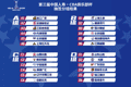 CBA俱乐部杯抽签分组：广厦同组北京 山东广东D组