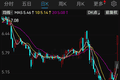 罕见！今夜，54家A股公司提示风险