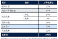金价“V”型回弹