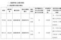 洗牌加速！永辉超市一夜出走两位“老将”，离职前套现75万