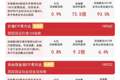 市场风格有望走向均衡，价值ETF易方达（159263）今日获9600万份净申购