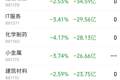 主力资金跟踪｜游戏获15.94亿主力净流入，证券遭近59亿资金抛售