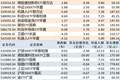 ETF规模速报 | 中证1000ETF南方净流入超17亿元，沪深300ETF华泰柏瑞净流出超12亿元