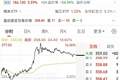芯片巨头重磅收购，获证监会批复