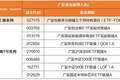 工行“工盈研选”扩容上新 广发基金8只产品入选彰显多元配置硬实力