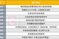 中报主线如何掘金？科技风格扩散何时结束？十大券商策略来了