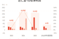 达仁堂：预计2026年上半年归母净利润同比减少66%-68%
