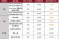 国际酒店的会员积分为何“不值钱”了？
