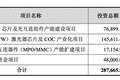 仕佳光子拟定增募资不超28亿元 用于高速AWG芯片及光互连组件产能建设项目等