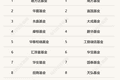 主打稳健策略！主动ETF进入上报阶段，首批试点基金管理人共18家