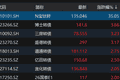 中证转债指数收跌0.45%