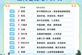 全国避暑目的地，贵阳排名第一！