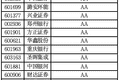 A股现金流百强榜：谁能真正把钱收回来？