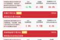 资金回流价值风格，价值ETF易方达（159263）全天净申购超1.4亿份