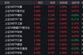 A股三大指数早盘走势分化，上证50指数上涨2.41%，2只相关ETF成交额超1亿元
