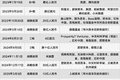 智谱向左，MiniMax 向右