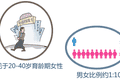 得了“东方美女病”，还能怀孕生子吗？