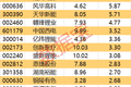 主力资金 | 尾盘资金抢筹2股超亿元