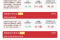 创业板指低开低走，资金逆势布局创业板ETF易方达（159915）