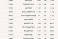 行业ETF风向标丨行业、主题ETF交投活跃度下降，三只科创半导体设备ETF半日涨幅超2.5%