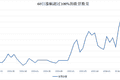 【深度】A股市场波动加大，3.3万亿量化资金之辩