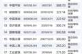“600亿抽干A股”？长鑫上市在即，六层数据把这份恐惧拆开看