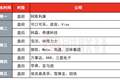 环球下周看点：美联储决议携AI巨头财报来袭 美股迎来“超级周”