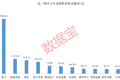 融资资金盯上6股（附名单）