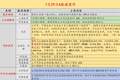 7月29日投资避雷针：伊朗发射多枚导弹袭击驻中东美军 WTI原油期货早盘一度涨超5%