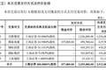 东方证券拟收购上海证券，五大沪系国资持股超四成