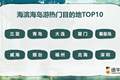 青烟威入选海滨海岛游热门目的地TOP10