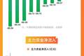 图解牛熊股7月创业板指月跌23%，油气开采、创新药概念股逆势走强