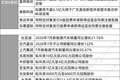 301366，上半年净利大增1561.55%