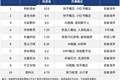 今日十大热股：利欧股份蓝色光标领衔，传智教育五连板，AI概念热股集体封板