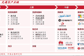 北美巨头Q2财报验证AI需求无虞，通信ETF国泰（515880）大涨7%