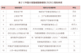 GDP挤进20强，综合实力掉出全国前20：这些经济大市差在哪？