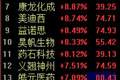 CRO板块集体爆发！药明康德涨停上调全年业绩指引，订单回暖、业绩超预期兑现、政策端持续利好三重因素共振
