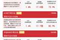 A500ETF易方达（159361）连续9日获资金加仓，机构称市场正走向均衡修复
