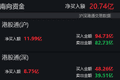 南向资金净买入额超20亿港元