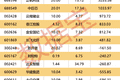 创新药龙头公告，上半年净利润大增超627%，全年营收预测上调！