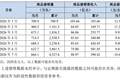 牧原股份：7 月公司销售商品猪 666.1 万头，均价同比下降25.59%