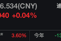业绩表现超预期 迪士尼美股盘前涨超3%