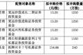 150.80元/股！宇树科技下周一申购，投资者中一签需缴款7.54万元，公司发行市值超600亿元，竟有机构询价报出15.20元最低价