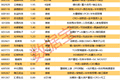 揭秘涨停 | PCB热门股2连板，封单额超6亿元！