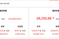 资金风向标 | 8月6日两融余额增加113.93亿元 宁德时代获融资净买入额居首