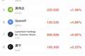 美股又涨了！SpaceX涨超4%，特斯拉涨超2%；存储股大跌，美光、闪迪、SK海力士齐跌！非农数据爆“大冷门”，美元指数直线跳水｜美股开盘