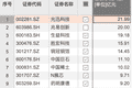 资金风向标 | 光迅科技获资金净流入近22亿元