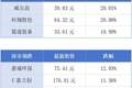 港澳地区居民每年在惠州购房近5000套；比亚迪销量跻身全球车企第六丨大湾区财经早参