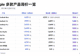 美光手撕苹果,库克求救长鑫