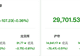 资金风向标|6日两融余额较上一日减少107亿元 医药生物行业获融资净买入居首